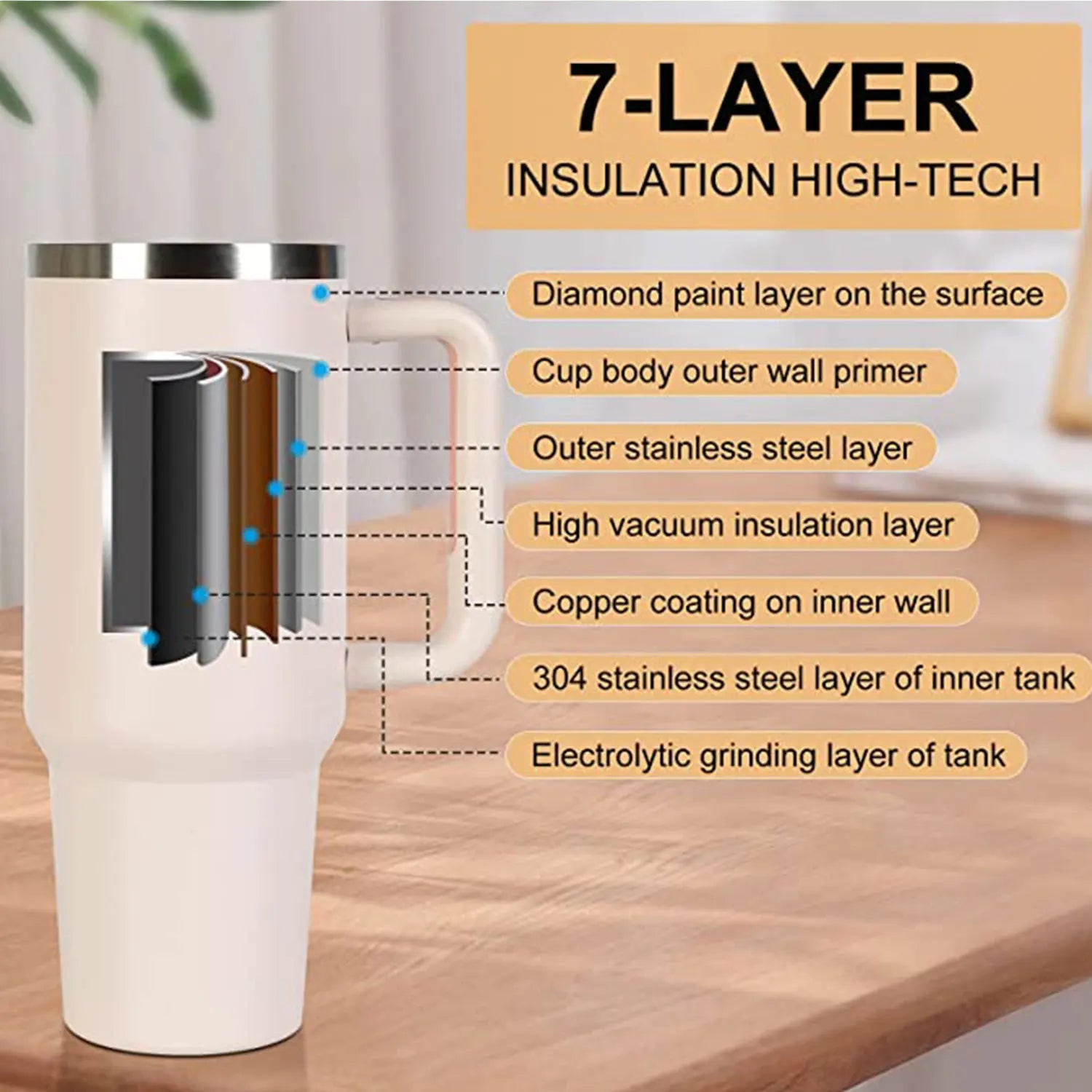 1200ml Large Capacity Stainless Steel Vacuum Insulated Tumbler with Handle and Straw, Portable and Stylish, Perfect for Hot and Cold Drinks